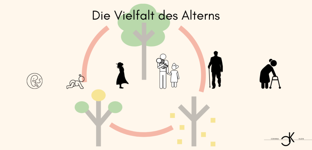 Altern, Krebs, DNA-Schäden, Epigenetik, Gesundheitsspanne, Lebensdauer, Langlebigkeit, Stoffwechsel, Mitochondrien, Nährstoffsignalwege, Seneszenz, Stammzellen, Telomere Lebenspanne Alter alt werden Evolutionstheorie Fertilität Lebenserwartung Sterbewahrscheinlichkeit Unsterblichkeit