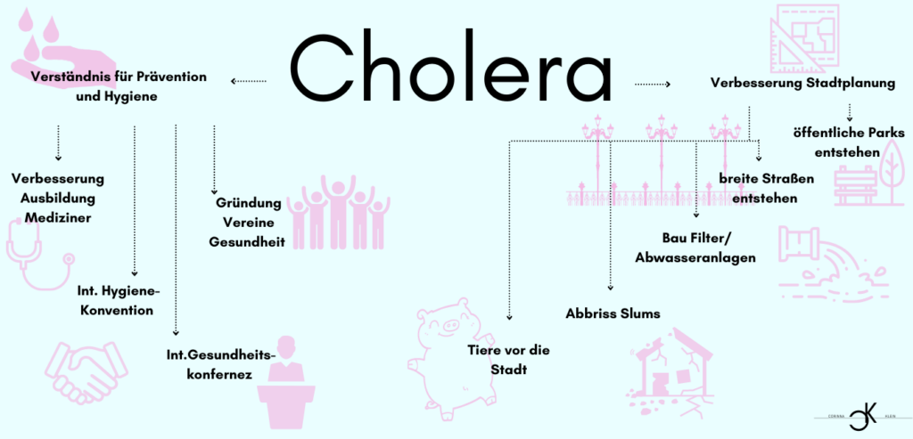 Seuche Pandemie Epidemie Geschichte der Seuchen Plage Pest Ebola Corona Spanische Grippe Cholera AIDS Ausbrüche Malaria Zika SARS MERS Influenza